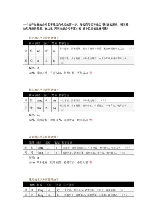 公司名称打分_公司名称打分测试