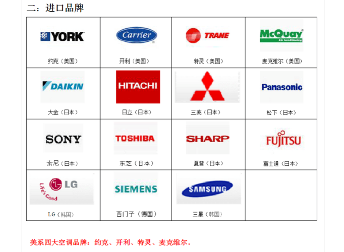 关于空调的公司名称_关于空调的公司名称大全