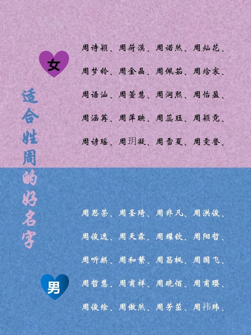 2022年周姓女宝宝名字_2022年周姓女宝宝名字怎么取