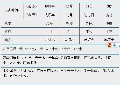 1988年大林木命公司取名_1988年大林木命取名字