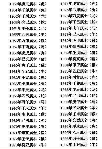 1988年大林木命公司取名_1988年大林木命取名字