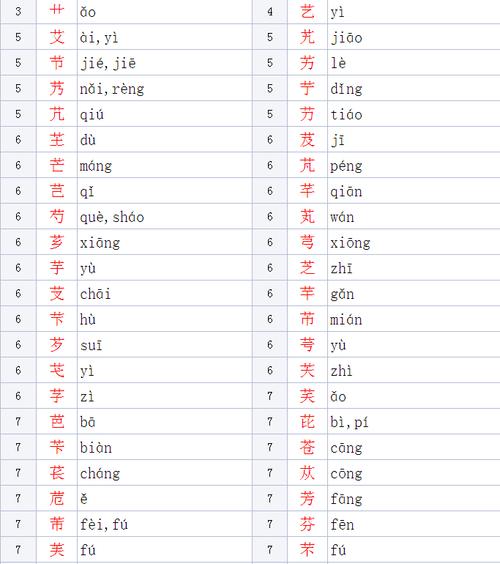 草字头男宝宝名字大全_草字头男宝宝名字大全两个字