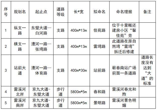 公司道路起名_公司道路起名及寓意