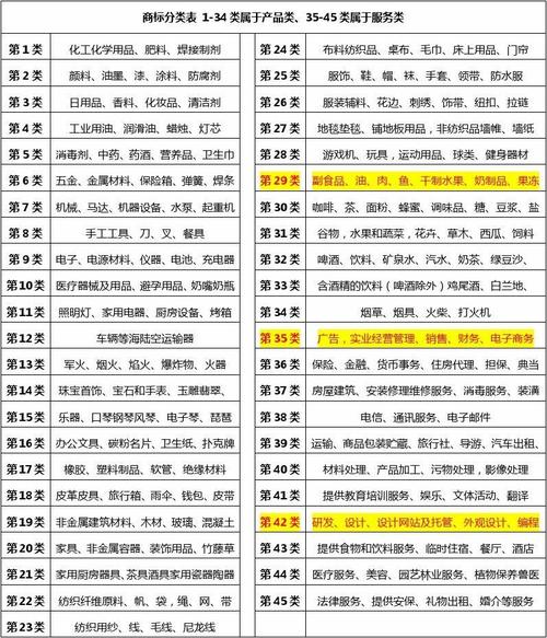 33类商标名称大全（33类商标是什么意思）