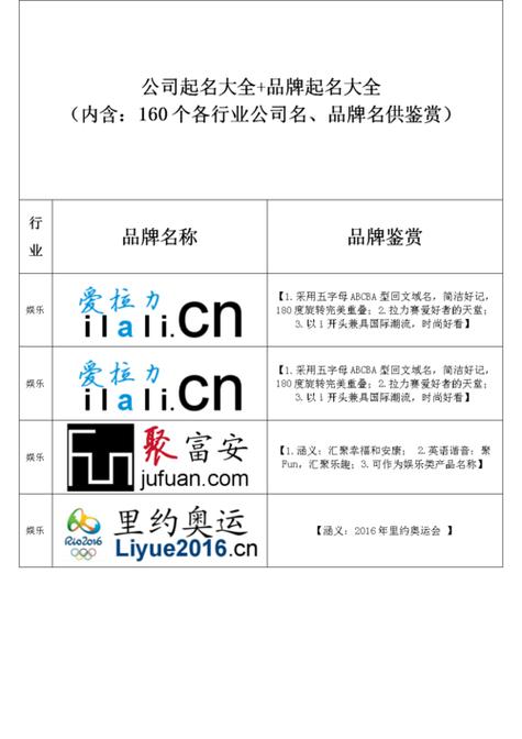 金属商贸有限公司起名_金属商贸有限公司起名大全