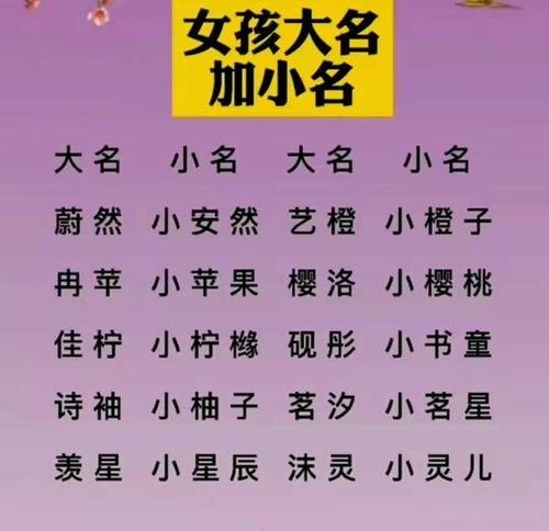 欧姓女宝宝名字大全_欧姓女宝宝名字大全两个字