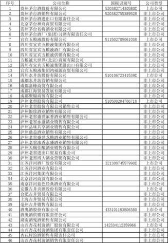 酒水商贸公司起名大全_酒水商贸公司起名大全最新