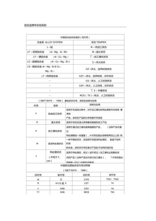 铝业公司起名_铝业公司起名大全集