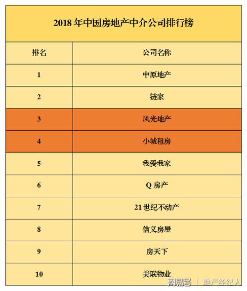 房地产中介公司起名_房地产中介公司起名大全