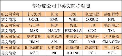 船舶公司起名大全_船舶公司起名大全集