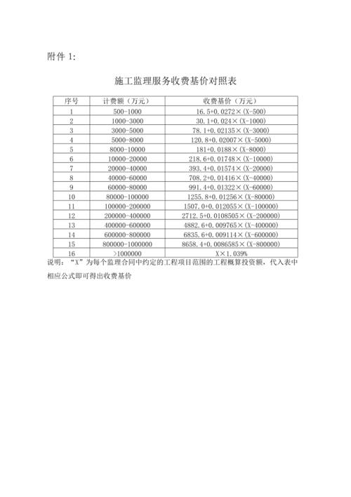 监理公司起名_监理公司起名字大全免费