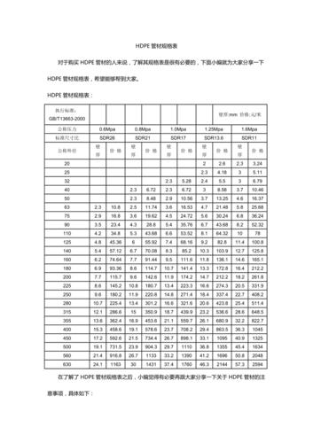 hdpe管件名称大全及型号规格_hdpe管件图片