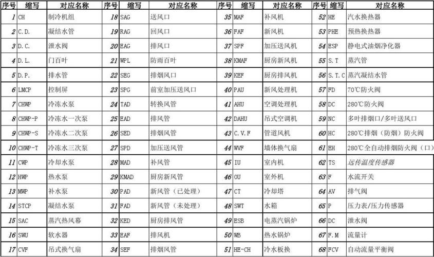 暖通公司起名大全_暖通行业取名