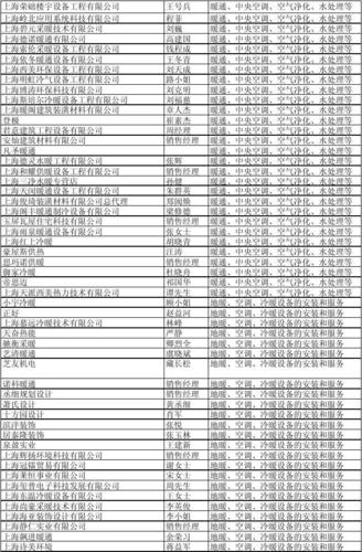 暖通公司起名大全_暖通行业取名