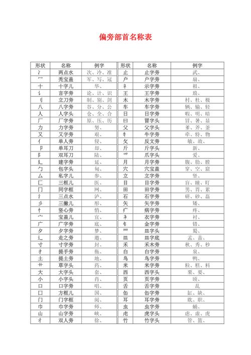 汉字偏旁部首大全及名称_汉字偏旁部首大全及名称表