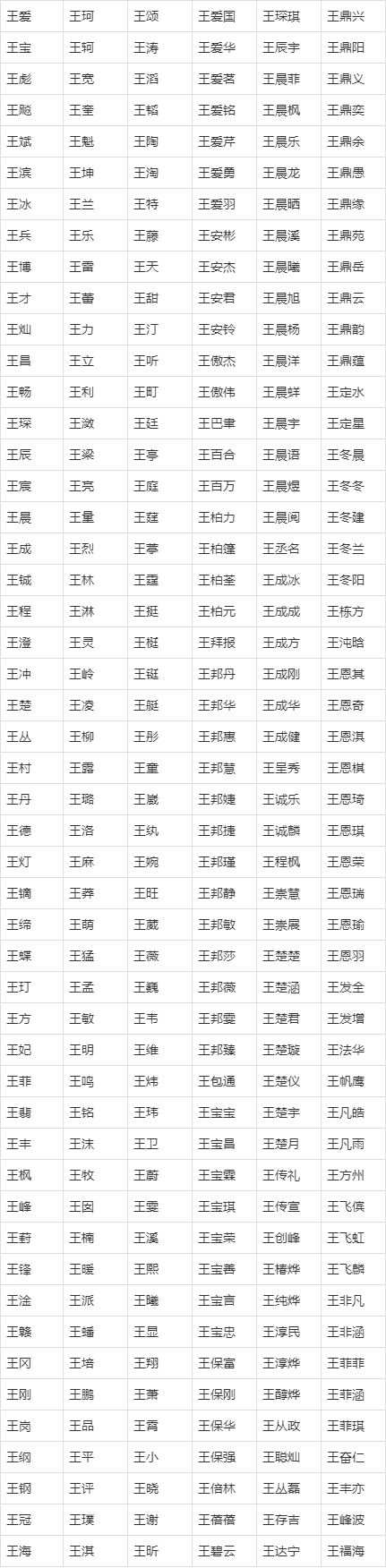 王姓不重名名字大全_王姓不重名名字大全男孩