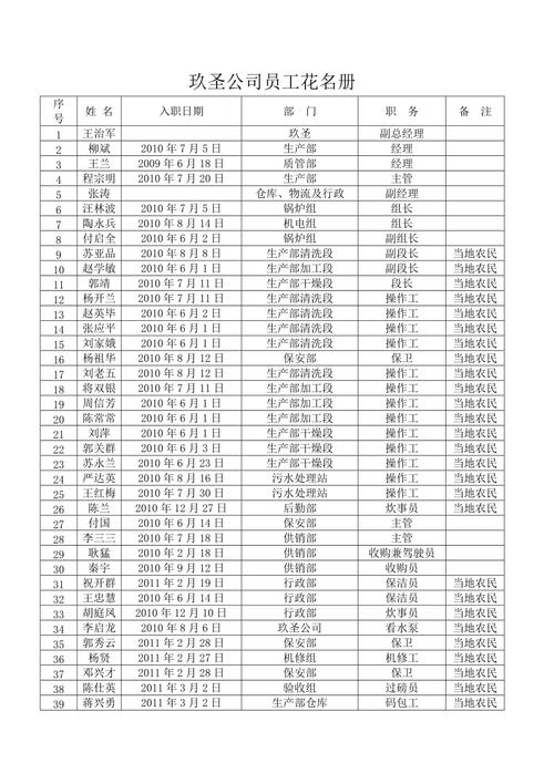 公司员工花名取名_公司员工花名取名大全最新