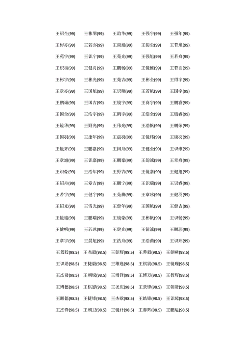 2023年王姓男孩取名_2023年王姓男孩取名100个绝佳字