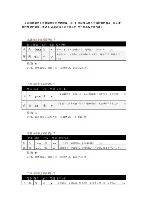 公司起名测吉凶打分_公司起名测吉凶打分测试