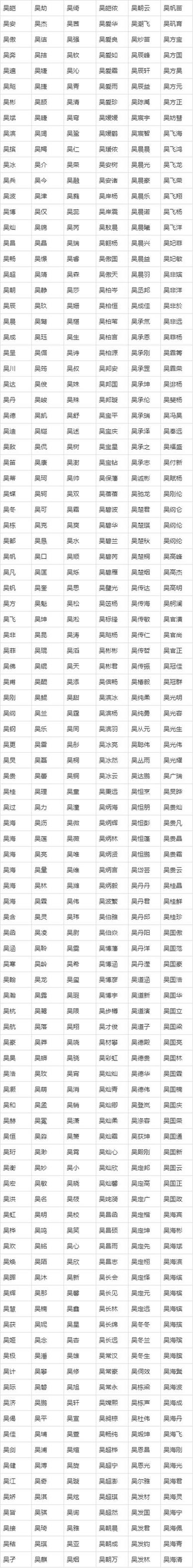 2023年起名字大全免费_2023年起名字大全免费取名男孩