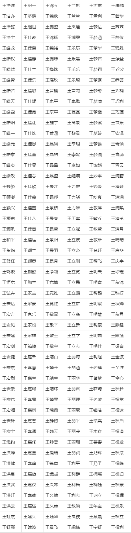 10月出生宝宝名字_10月出生宝宝名字姓王怎么取