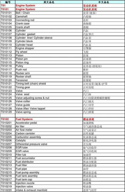 汽配名字大全_汽配名字大全参考