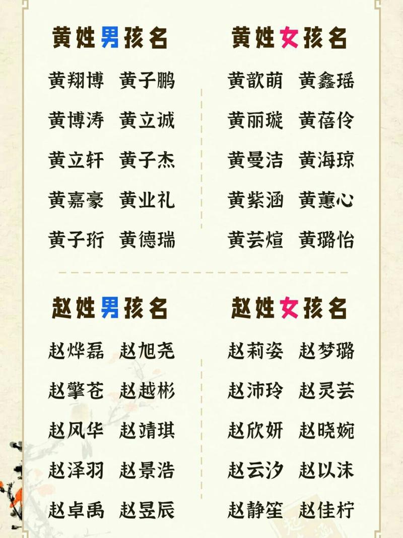 2022黄氏宝宝名字_黄氏宝宝取名大全