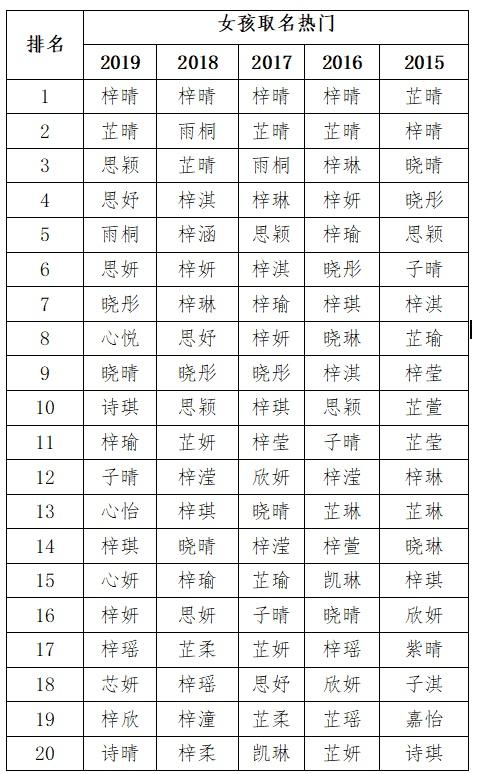 10后宝宝名字大全_10后小孩名字