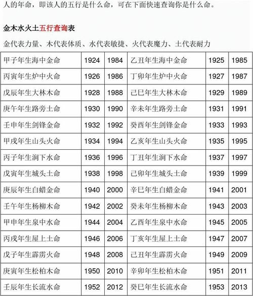 五行取名字大全免费查询_五行取名字大全免费查询土和金字旁