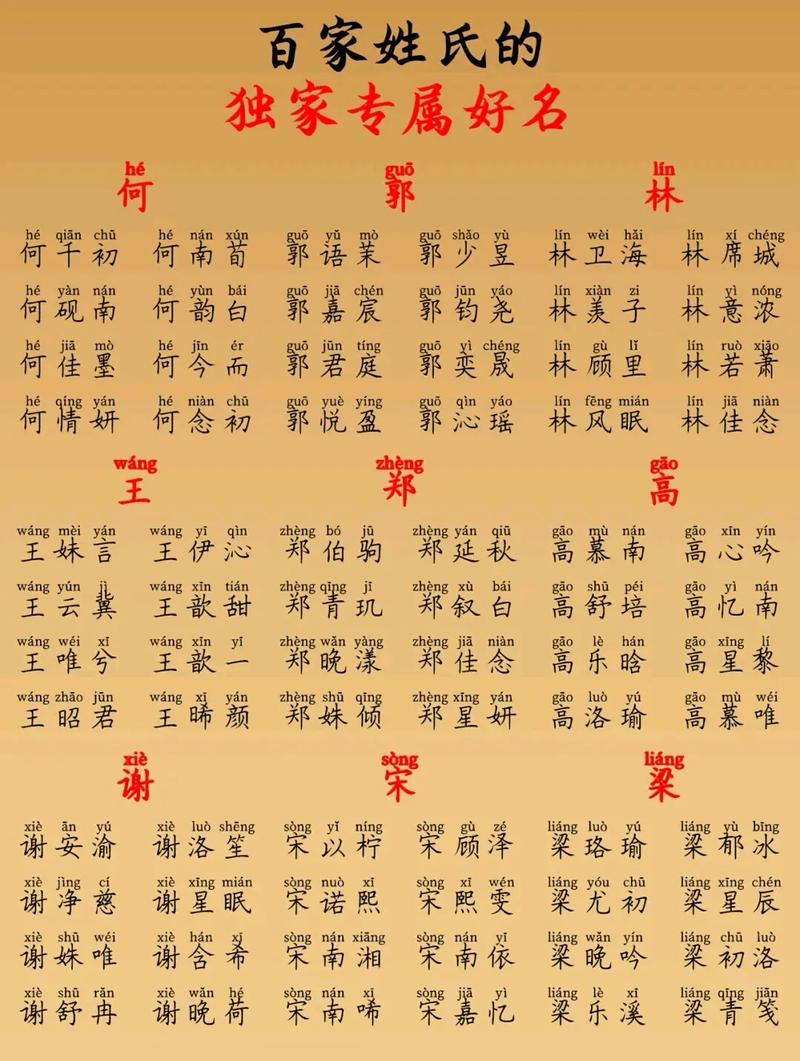 宝宝字辈取名字大全免费_宝宝字辈取名字大全免费查询