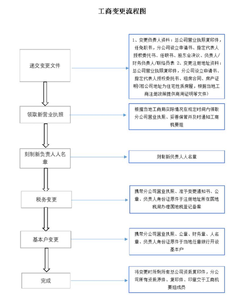 变更企业公司名称_企业变更公司名称流程