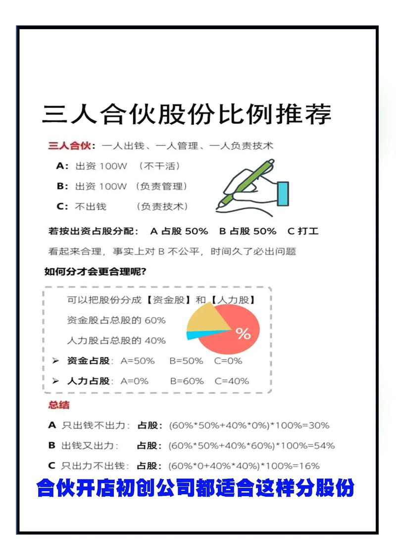 三人合伙成立公司取名_三人合伙开公司大忌