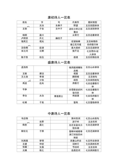 古代诗人名字大全及称号_古代诗人名字大全及称号年代