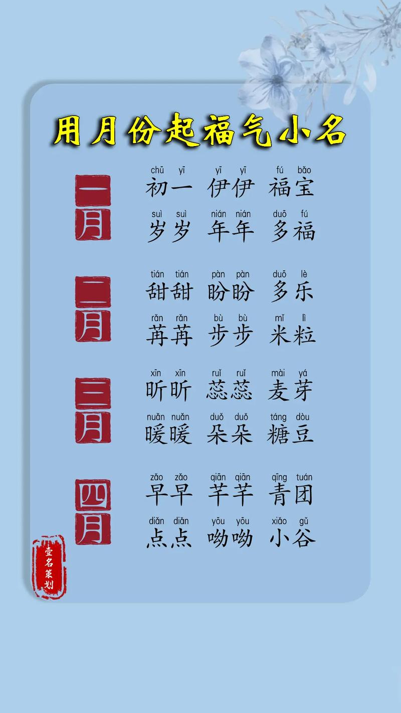 12月份男宝宝名字大全_十二月男孩名字