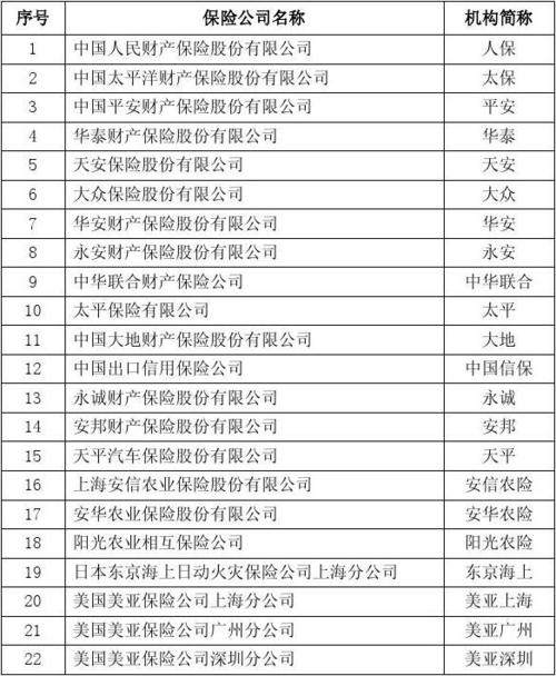 保险公司起名名_保险公司起名名字有带些字的吗