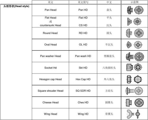 紧固件名字大全要霸气_紧固件公司名称取名