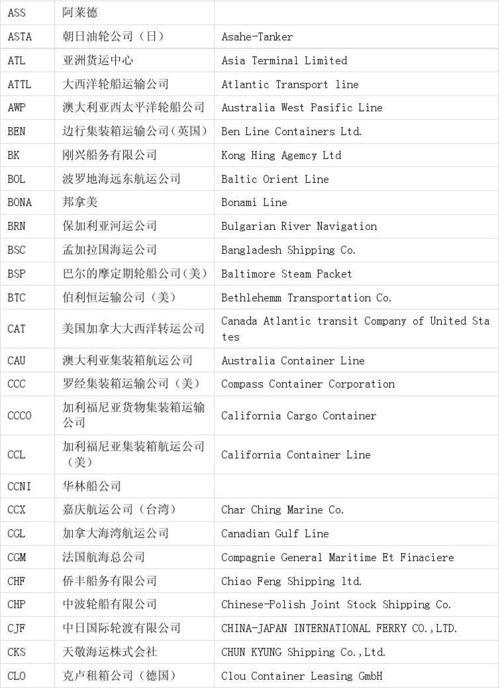 船务公司取名_船务公司取名大全