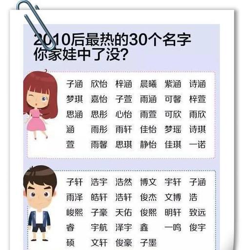 10后孩子取名_10后小孩取名