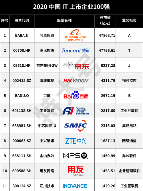 it公司名_IT公司名称