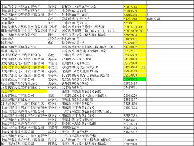 大气房产经纪公司取名大全_大气房产经纪公司取名大全及寓意