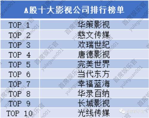 好听的影视公司名称_好听的影视公司名称大全