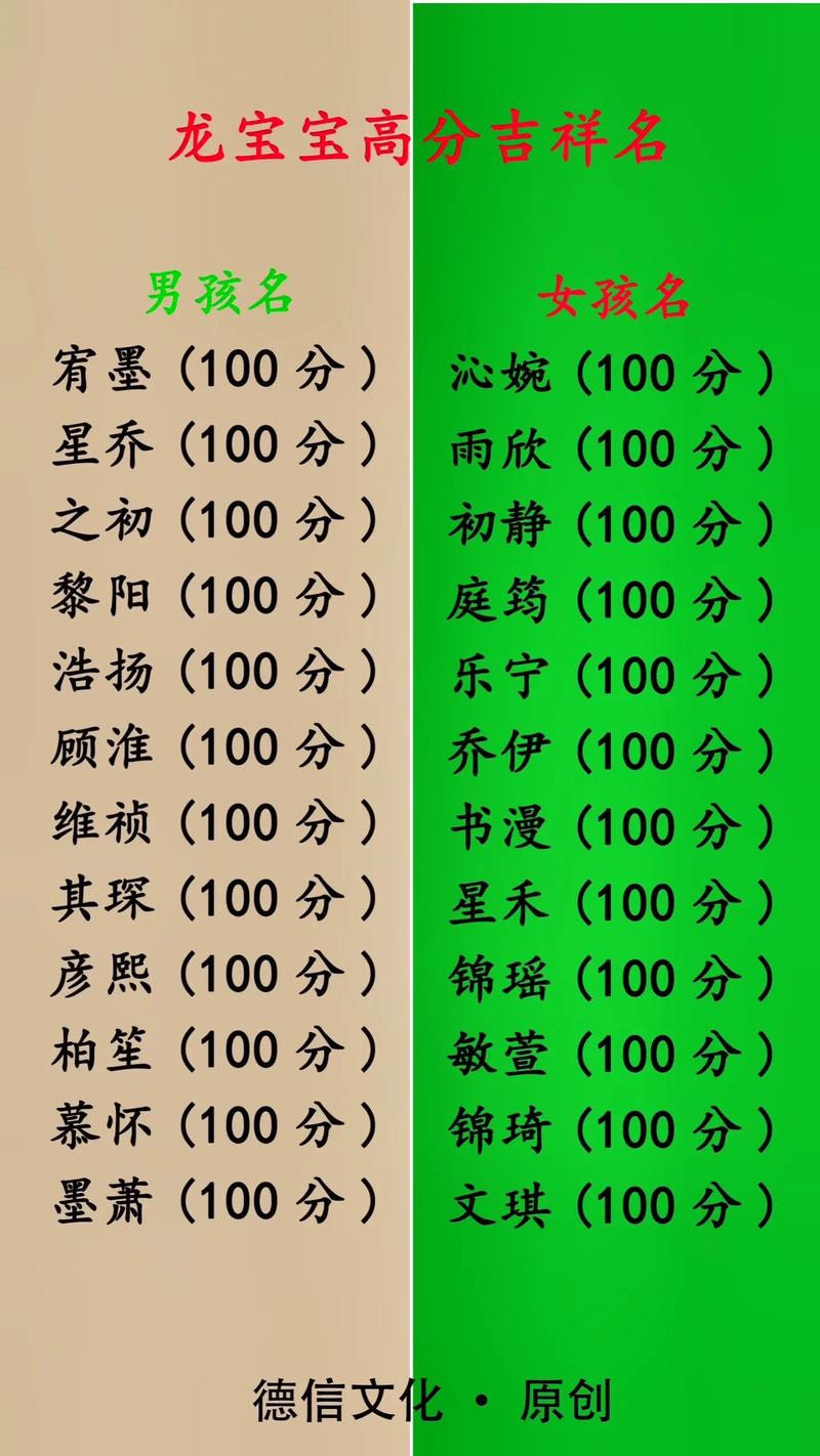 宝宝取名100分_夏姓龙宝宝取名100分