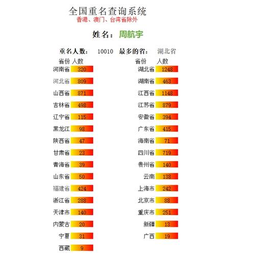 全国人名字大全_全国人名字大全查询