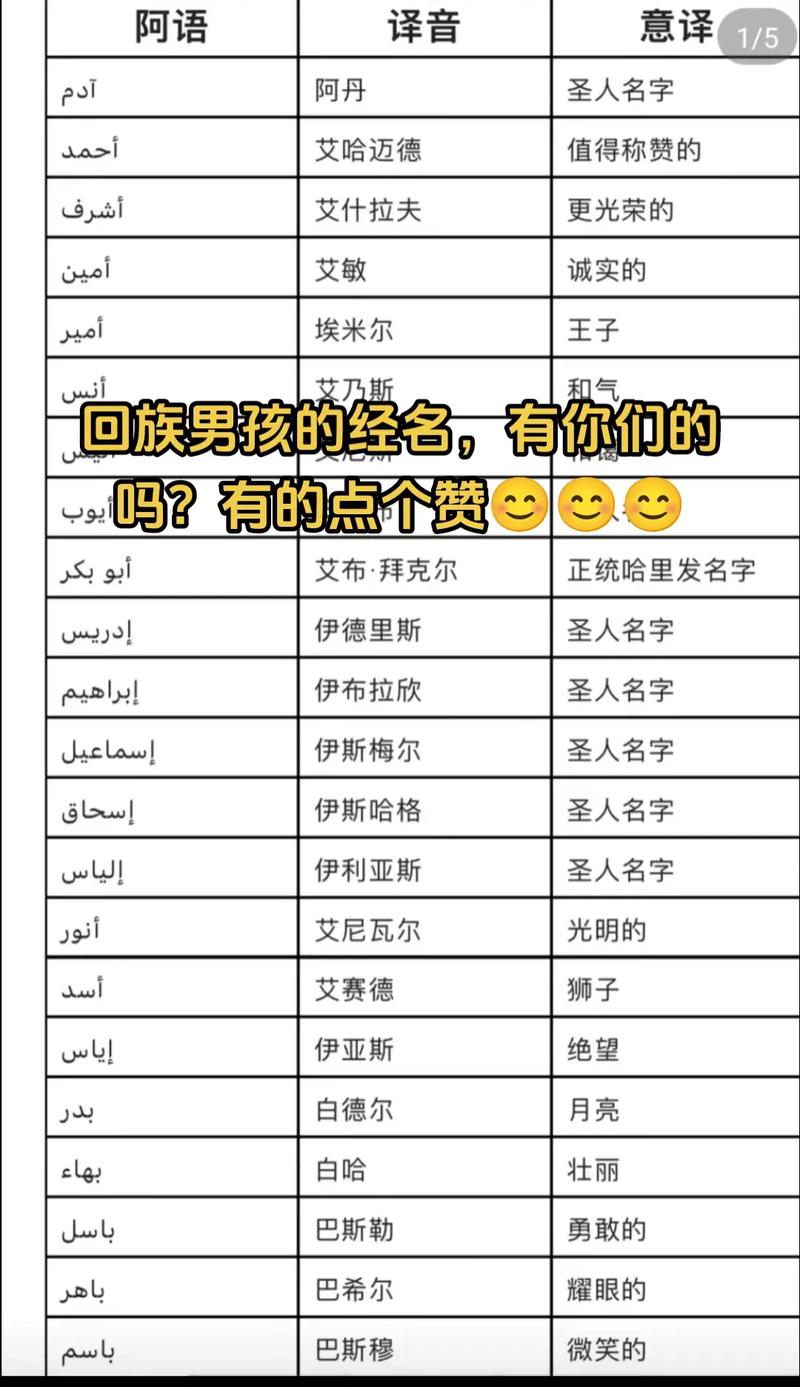 回族男孩名字大全_回族男孩名字大全最新