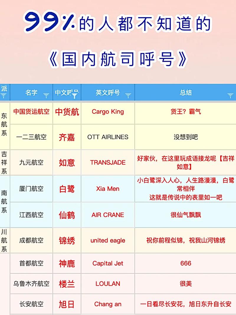 航空公司起名大全_航空公司起名大全最新