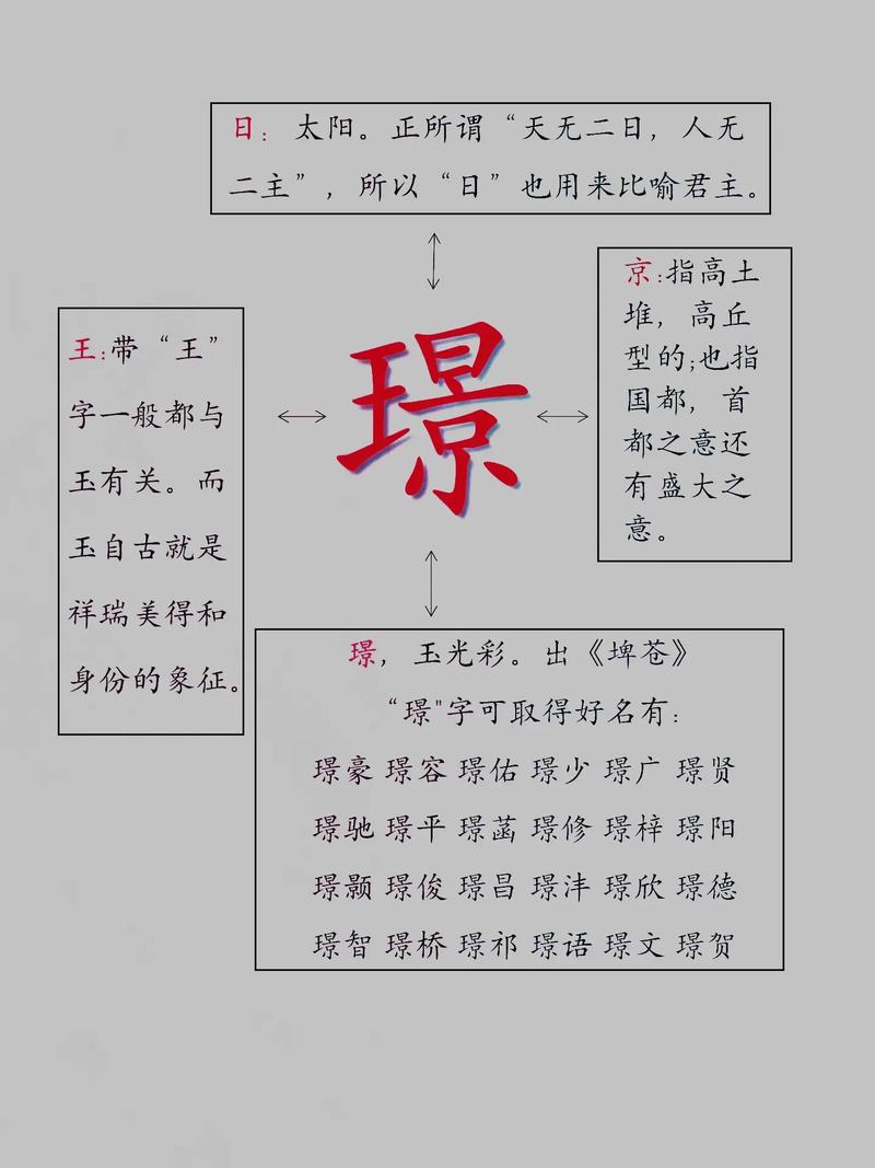 璟字女孩取名_璟字女孩取名的寓意