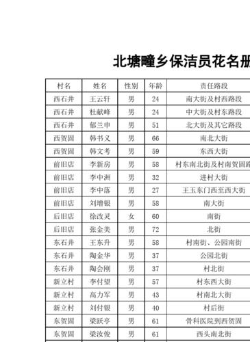 保洁公司命名大全_保洁公司命名大全参考