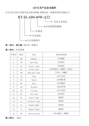 灯具公司取名_灯具公司取名大全