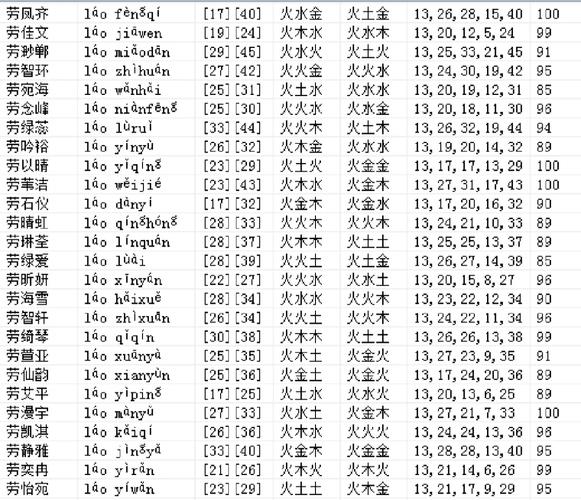 劳姓男孩取名_劳姓男孩取名俩字