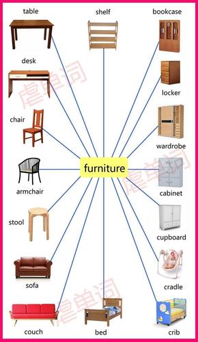 所有家具名称大全_所有家具名称大全英文